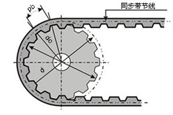 同步輪外徑、節(jié)徑示意圖