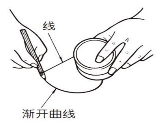 漸開線是什么？